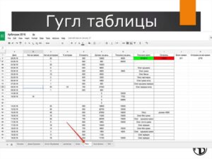 таблицы гугл